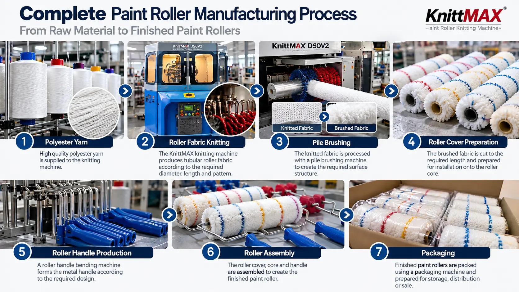 Complete Paint Roller Manufacturing Process Complete Paint Roller Manufacturing Process
