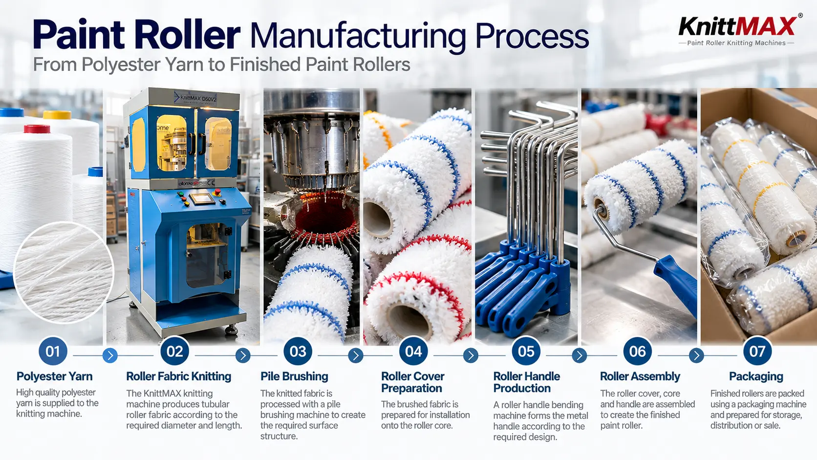 Paint Roller Manufacturing Process Paint Roller Manufacturing Process